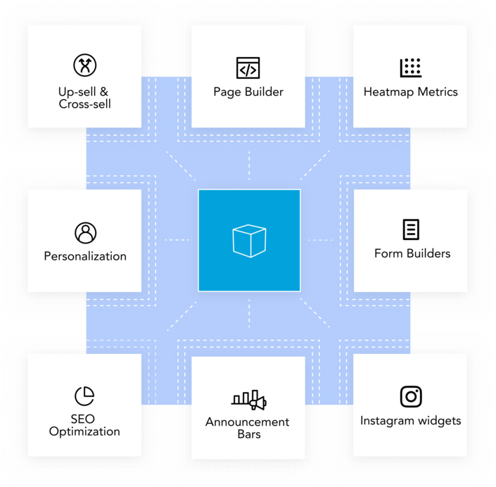 Builder Theme Studio built-in capabilities  
