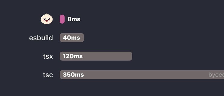 Bun takes 8ms, Node esbuild 40ms, tsx 120ms and tsx 350ms