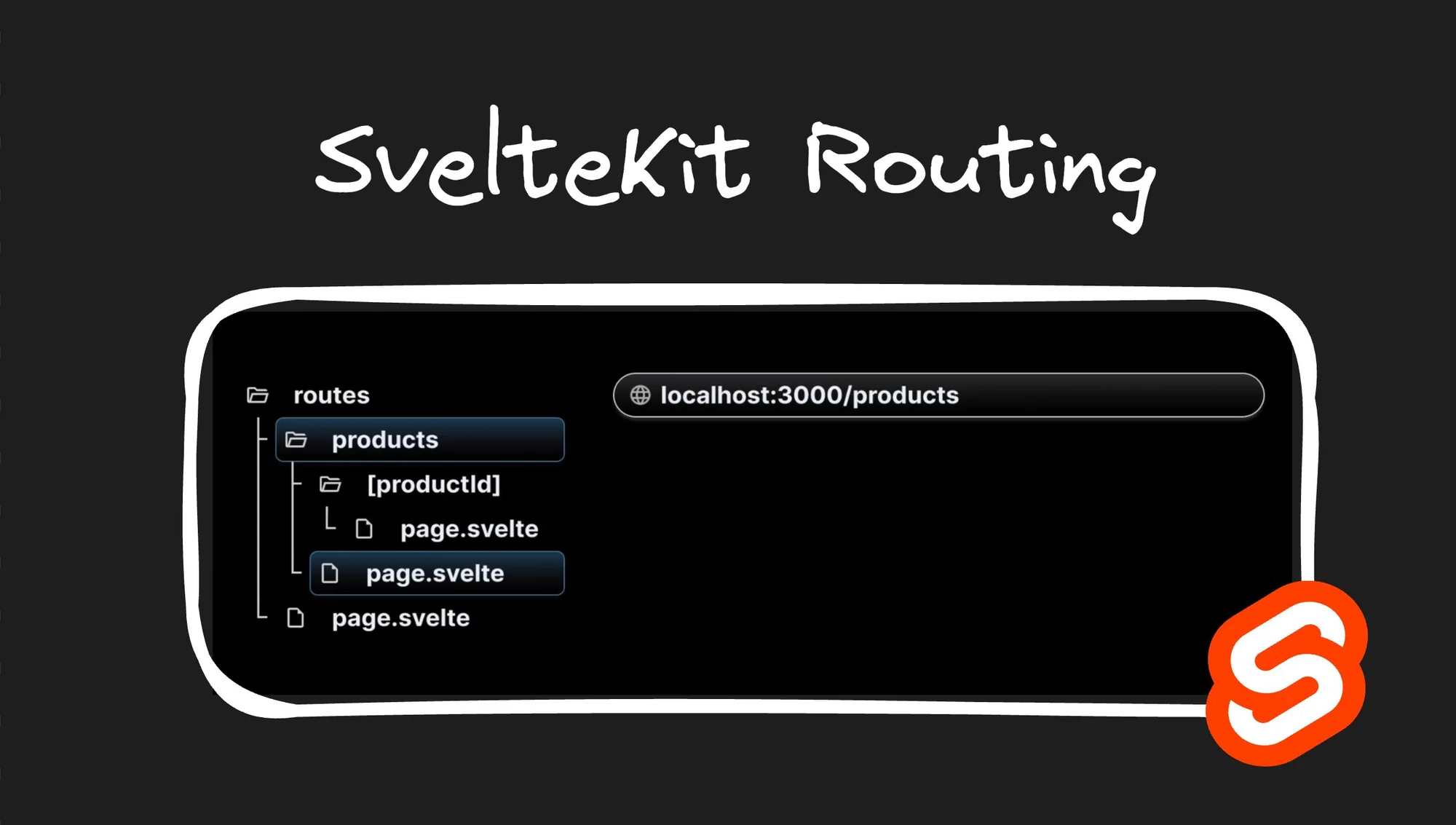 SvelteKit Routing : A Visual Guide