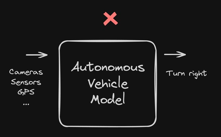 Diagram showing "Autonomous Vehicle Model" with several inputs and one output "turn right"