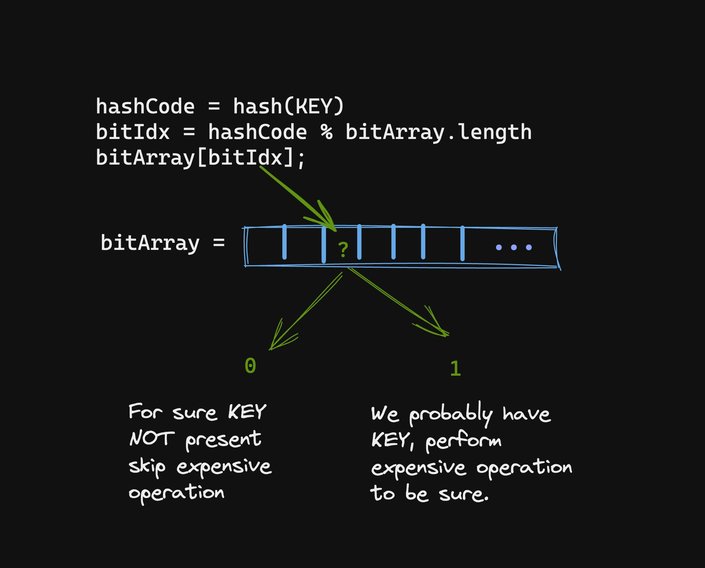 Diagram of hashmap collisions.