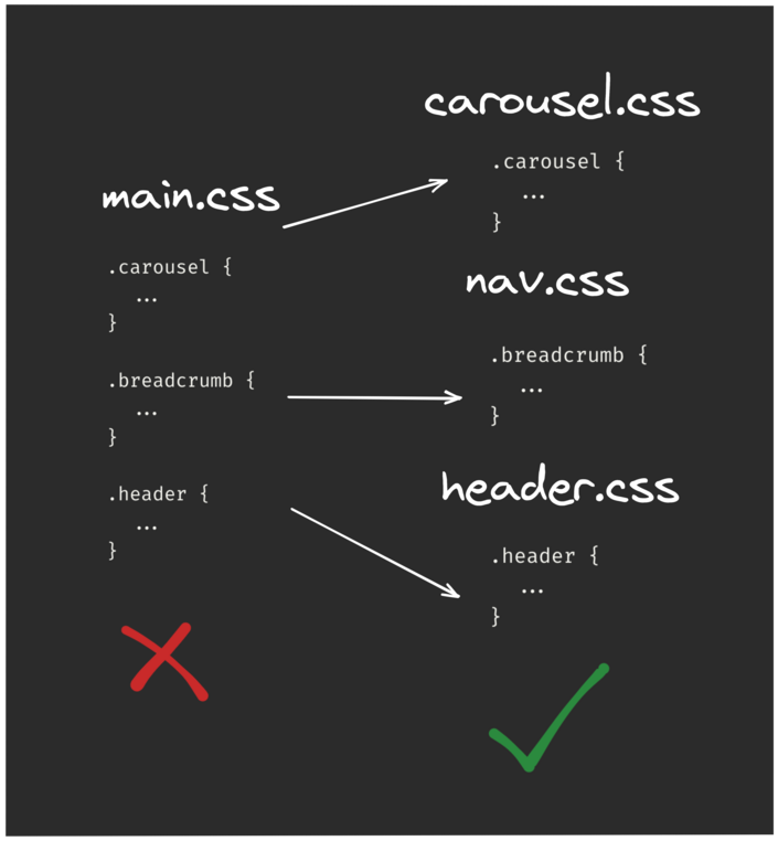 Removing unused CSS