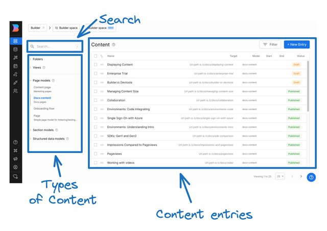 Screenshot of the Content area of Builder that shows a Search, a left sidebar that categorizes the types of content, and the actual content entries.