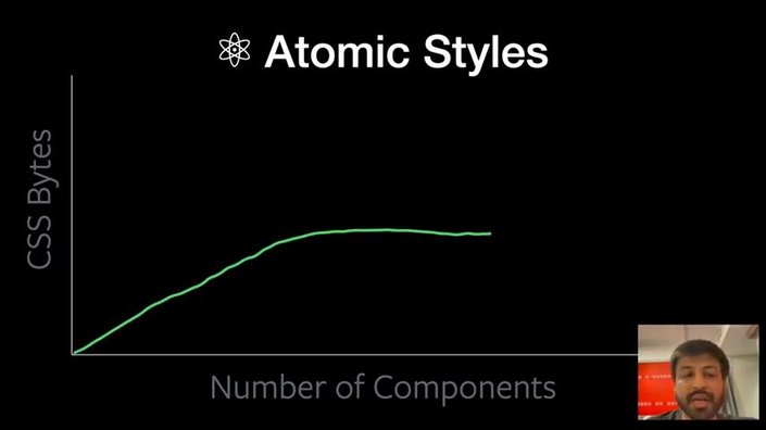 a graph of atomic styles, the y axis showing CSS bytes, the x axis showing number of components.
