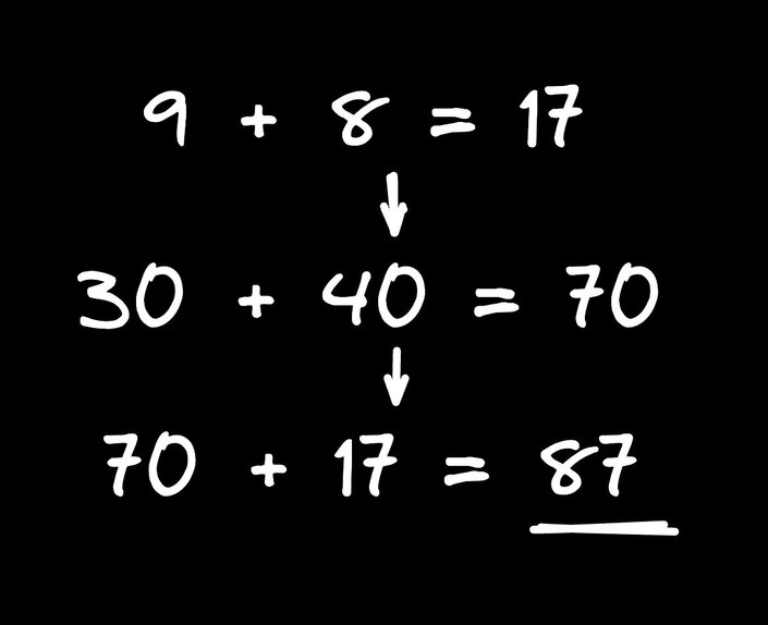 breaking down 39 + 48 into steps to solve it, equaling 87