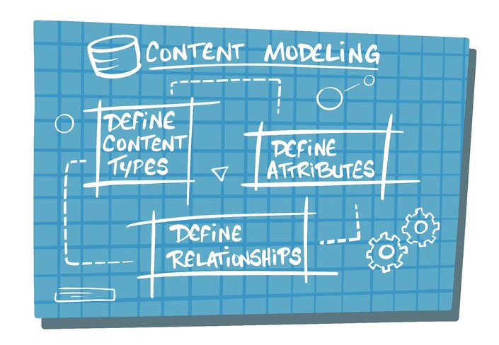 Content Modeling