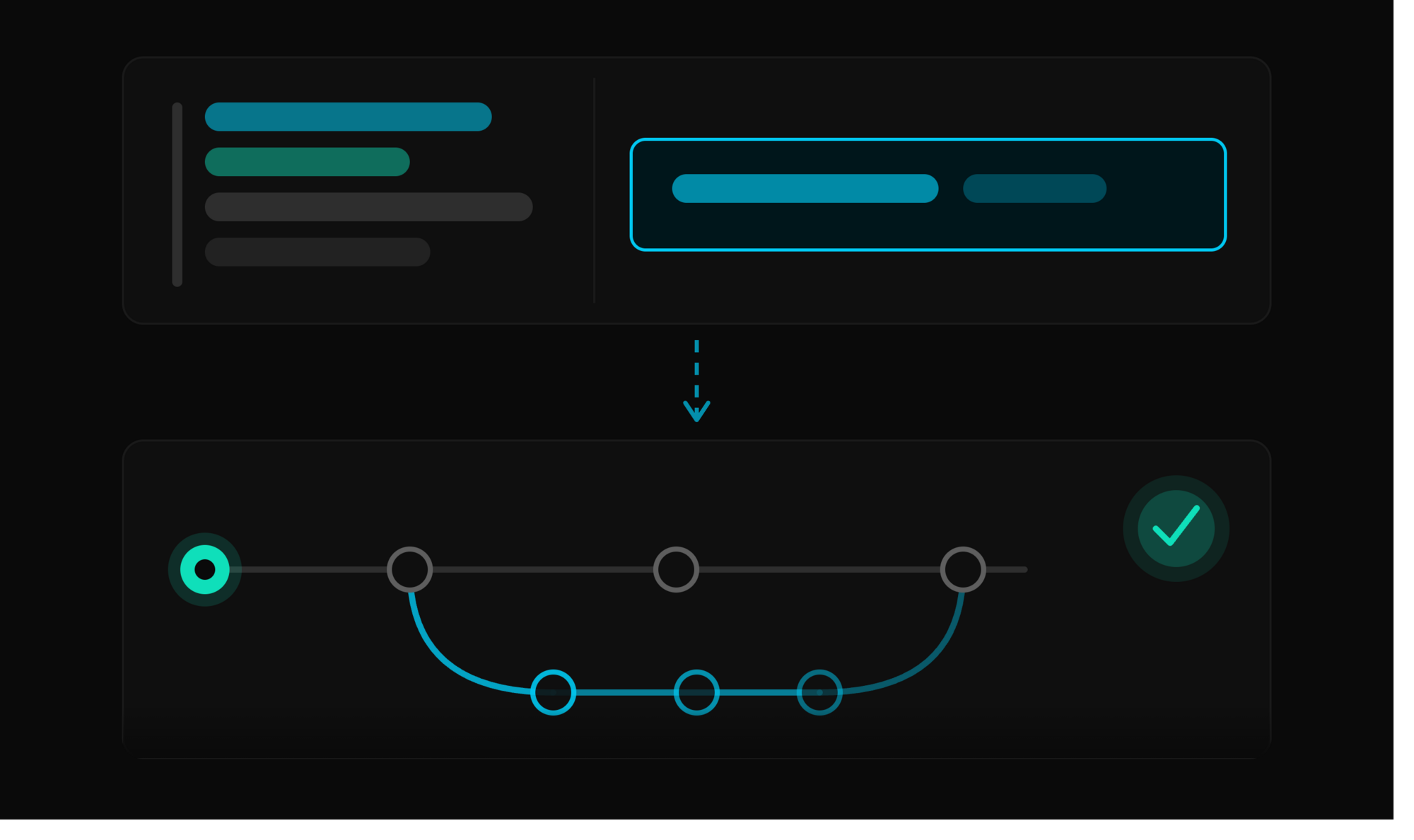 What's next link for "Create a repository" doc.