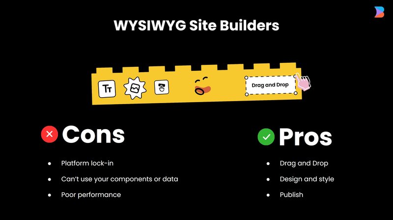 an image showing the pros and cons of wysiwyg editors.