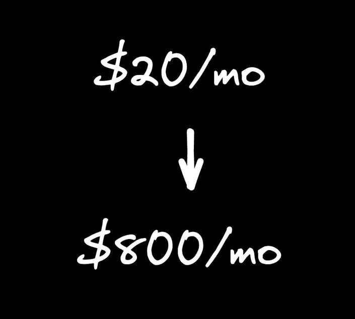 something that is 40 times more expensive than a product that costs 20 dollars a month will cost 800 dollars a month
