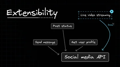 Extensibility: Building software that adapts