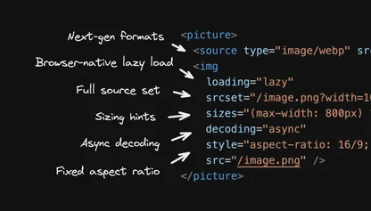 Optimal Images in HTML