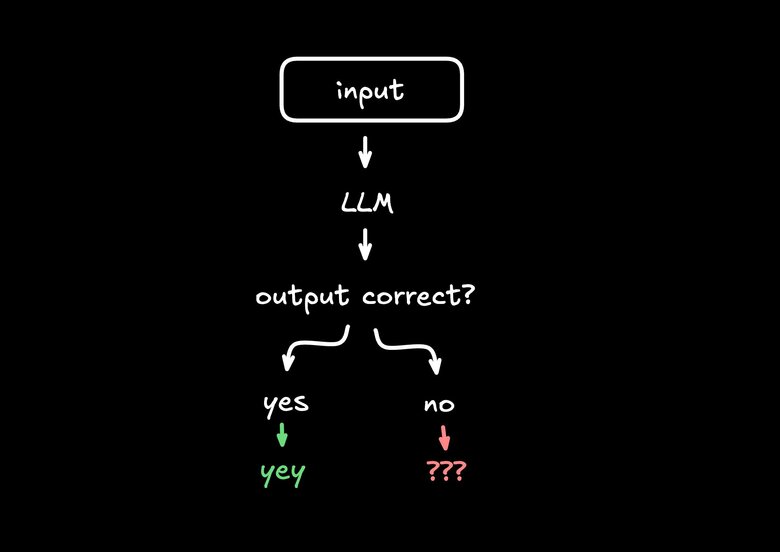 Input → LLM → output correct? yes → yey, no → ???