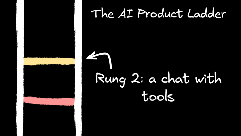 A vertical ladder with three rungs, each highlighted in a different color. An arrow points to the second rung, labeled "Rung 2: a chat with tools" under the heading "The AI Product Ladder.