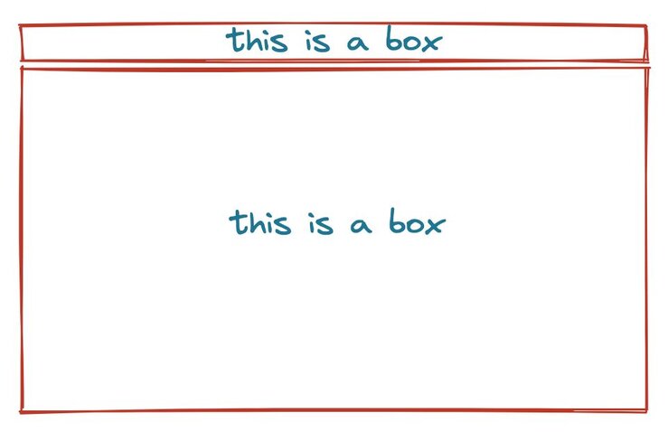 A blank wireframe sketch with two boxes. One for the header and one for the main body.