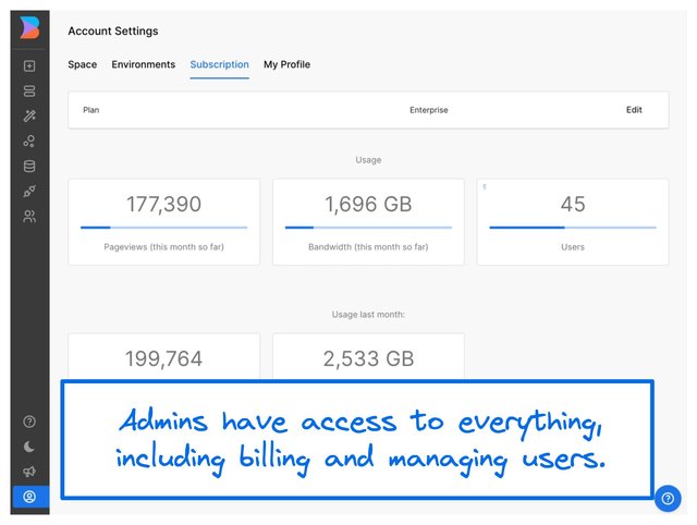 Screenshot of the Account settings and the caption, "Admins have access to everything, 
including billing and managing users."