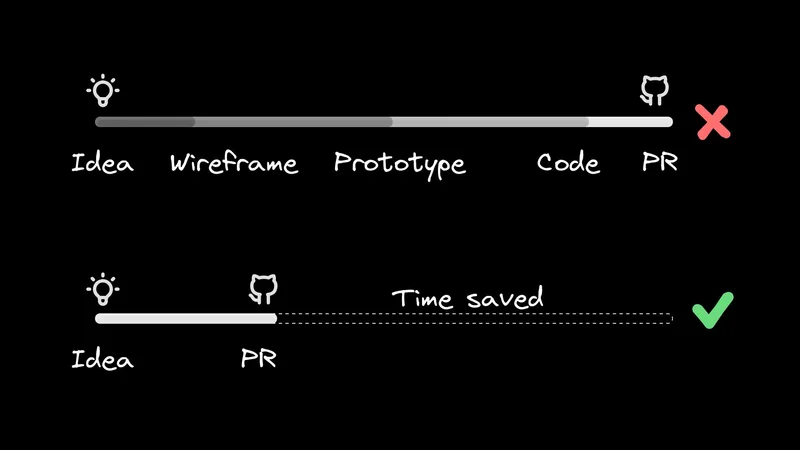 Mock Up a Website in Five Prompts