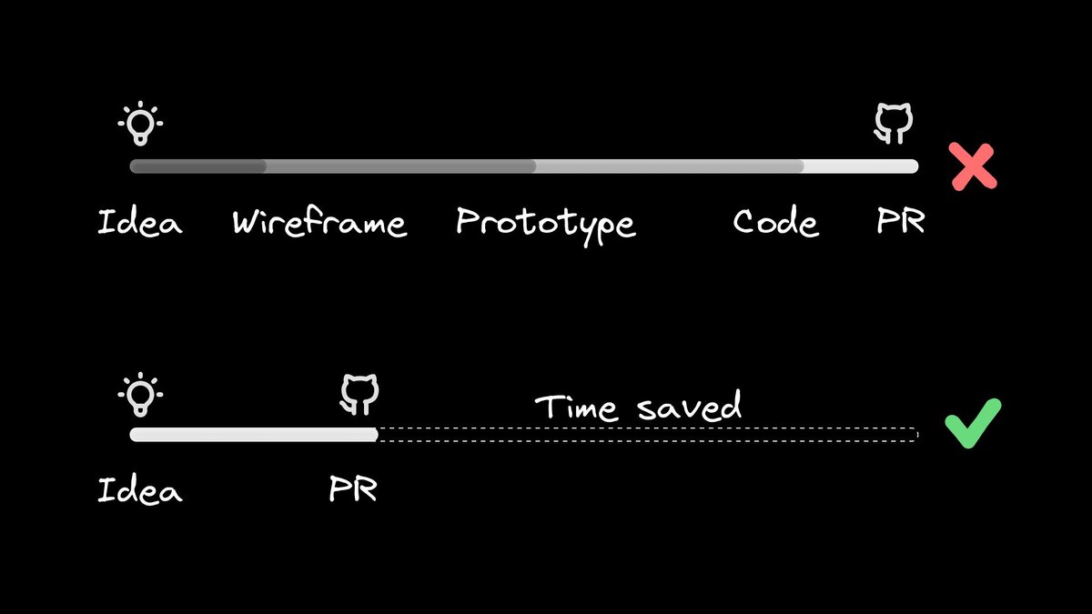 Mock up a website in five prompts