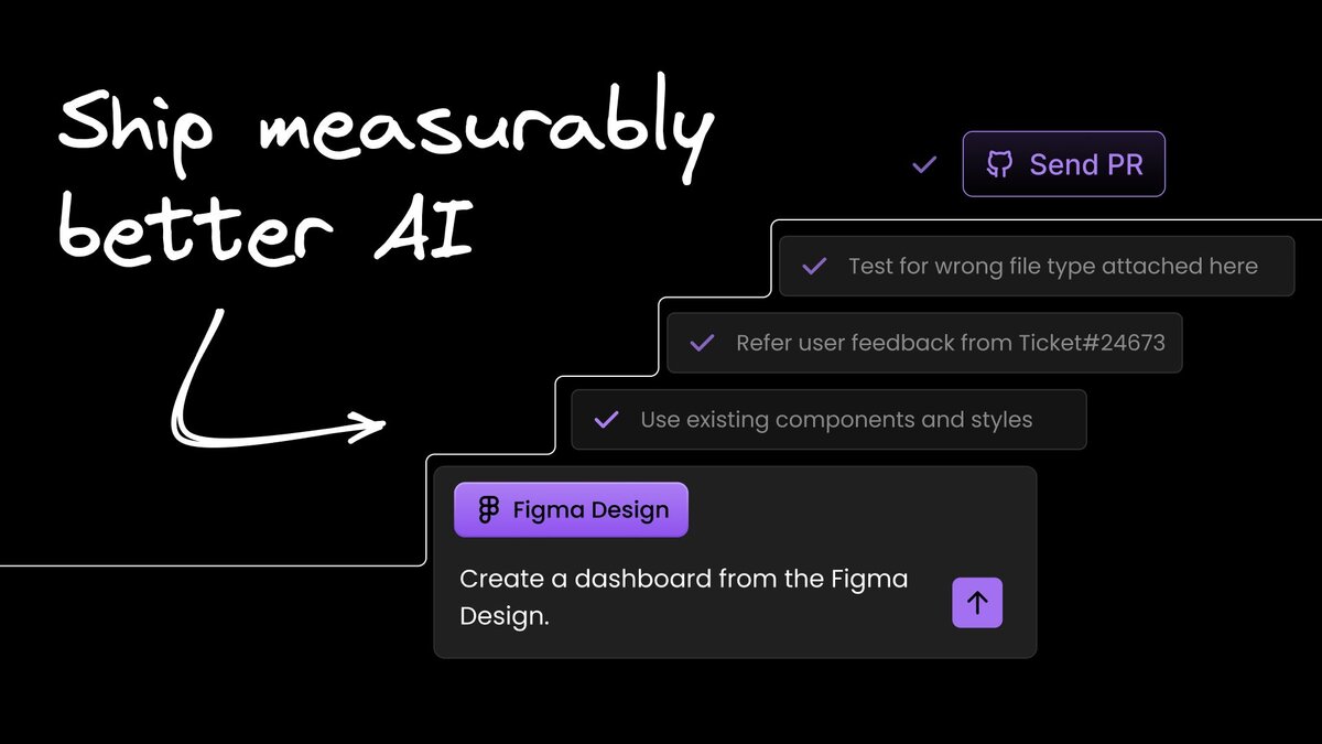 You need evals to ship AI features