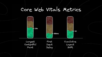 Understanding SEO Core Web Vitals