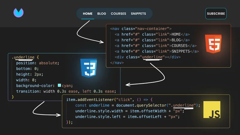 Active Navlink Transitions with HTML, CSS and JavaScript