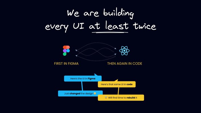 This visualization highlights the redundancy in UI development where designs created in Figma must be manually recreated in code, illustrating the frustration when design changes require additional development work.