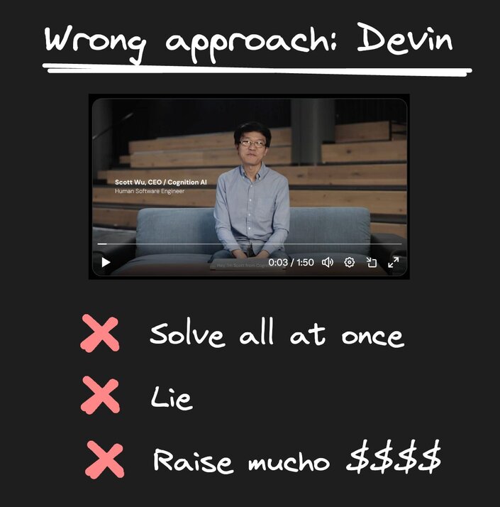 The title of this image is wrong approach: Devin. Then there is a screenshot from a video from Devin, and underneath the screenshot are three lines, each beginning with a red X-mark. at the beginning the first says, solve all at once, the second says lie, the third says Ray's Mucho, $$$$.