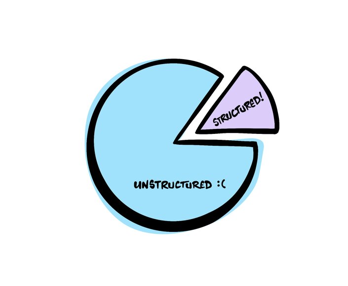 Unstructured Data