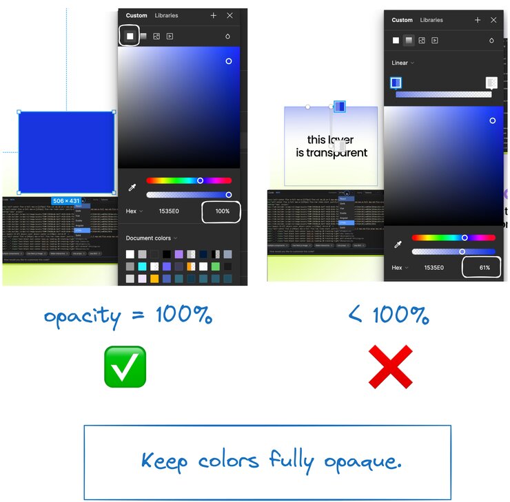 Image of two versions of a layer in Figma. The recommended one has an opacity set to 100%. The not recommended one has an opacity of anything less than 100%. 

An annotation says, "Keep colors fully opaque".