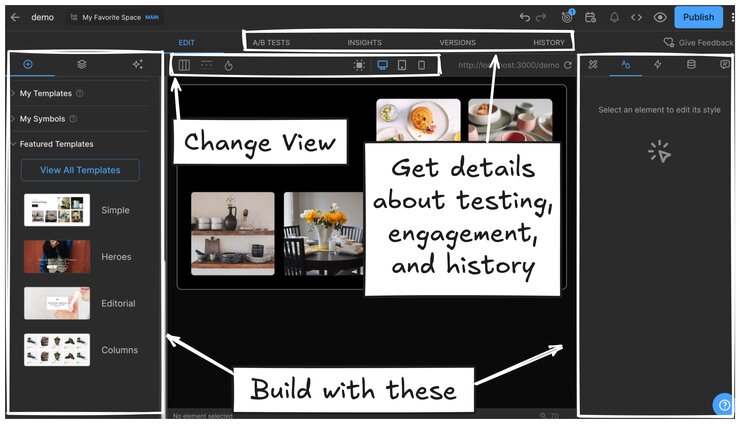 Screenshot of the Visual Editor with the areas pointed out and notes with arrows saying: Build with these (the Insert, Layers, AI, Options, Style, Animate, Data, Comments tabs). Another placard points out where to change the view (near the top at center and center-left), and the third note points out where to get details about testing engagement, and history (top center, above the options for changing the Visual Editor View).