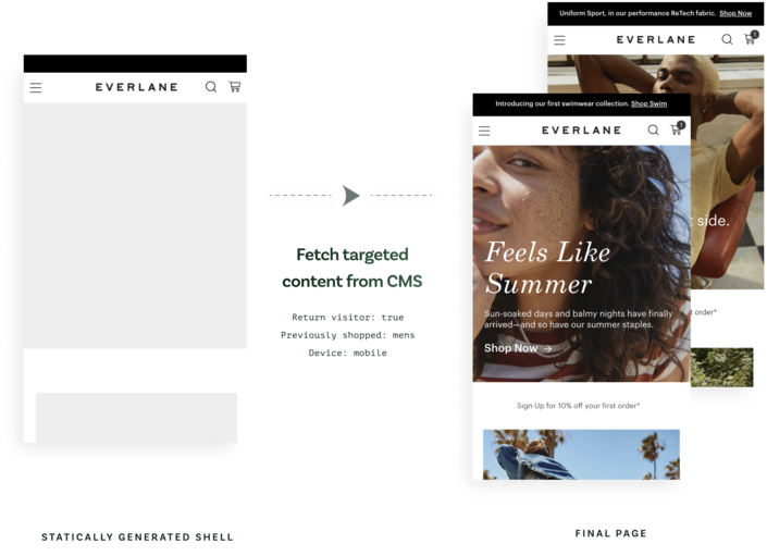 Static and dynamic rendering out-of-the-box