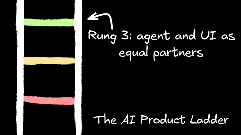 Diagram of a three-rung ladder labeled "The AI Product Ladder," with an arrow pointing to the top rung which is highlighted in green and labeled "Rung 3: agent and UI as equal partners.