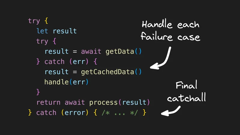 Avoiding Async/Await Footguns