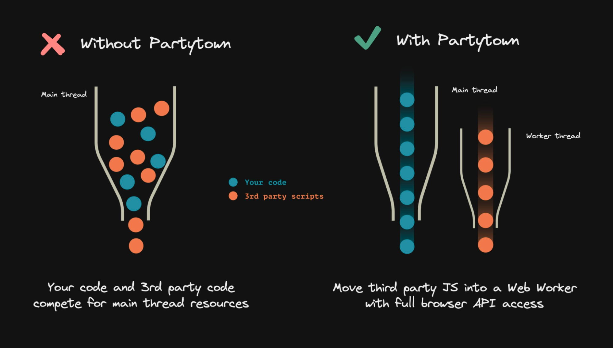 Config Partytown into your Remix website