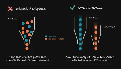 How Partytown Works