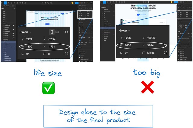 Image of two text designs in Figma. One has a frame size that is similar to what would display in the browser (width: 1800). The other has a huge frame size (width: 7000+). An annotation says, "Design close to the size of the final product".