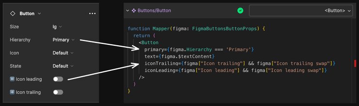 Image of properties in Figma circled and an arrow pointing from them to their corresponding code.