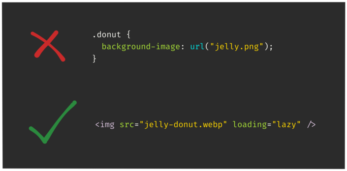 Avoiding background-image property 