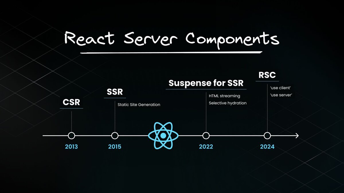 Why React Server Components Are Breaking Builds to Win Tomorrow