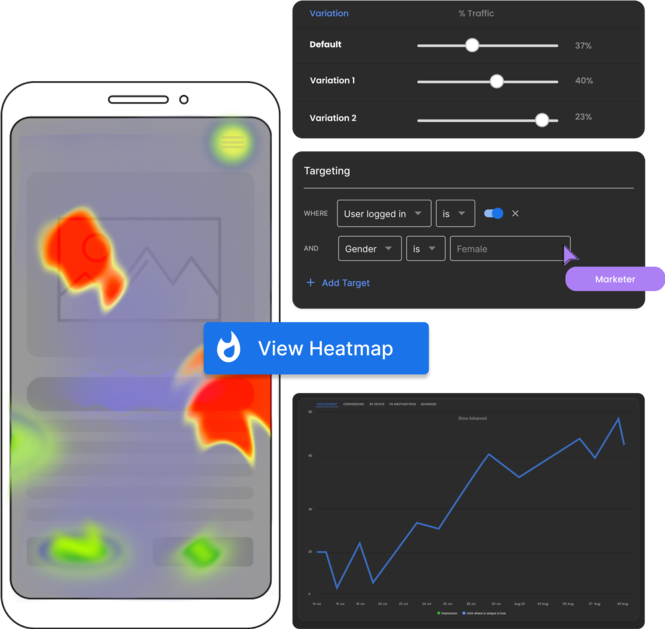 A/B test and heatmaps