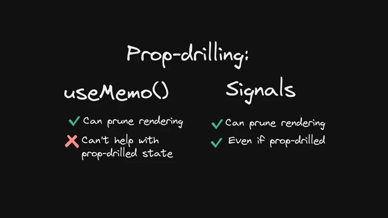 React’s Upcoming Compiler Only Solves Part Of The Problem
