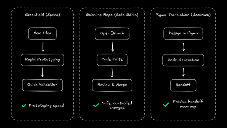 cursor-for-designers-vibe-code-visual-editor