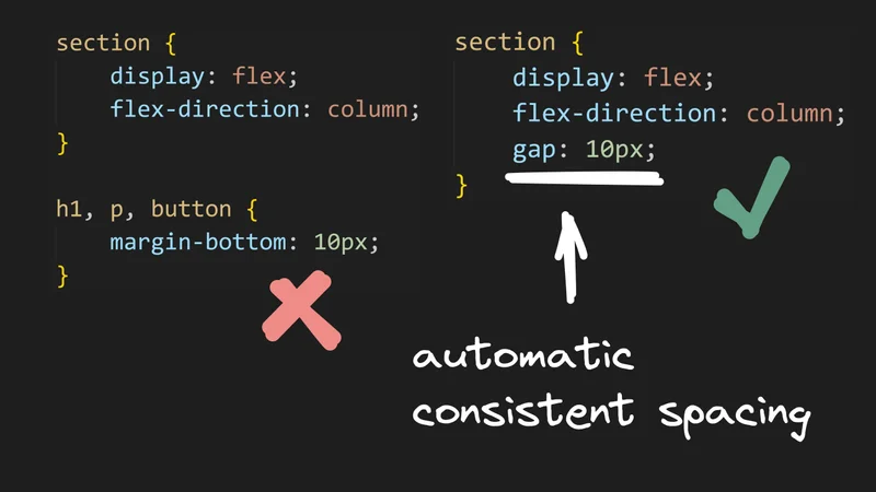 Closing the Gap: Simplify Your Web Layouts with the CSS Gap Property