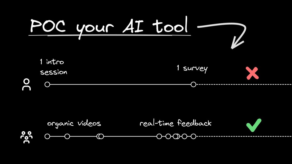 3 Very Specific Tips from Engineering Leaders for Evaluating AI Coding Tools