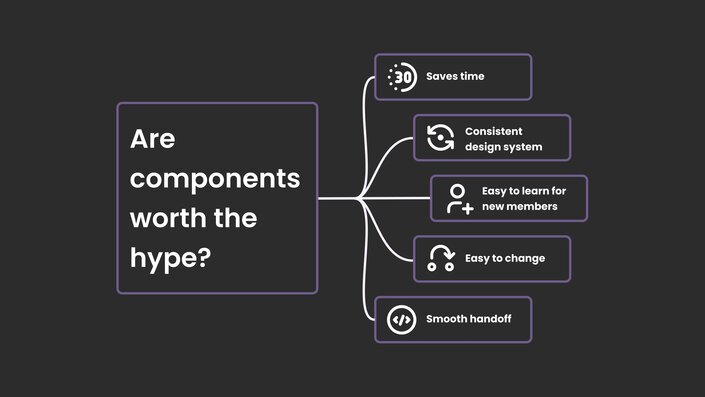 An illustration examining whether UI components are worth the hype, highlighting benefits like saving time, consistency, ease of use, and smooth handoff.