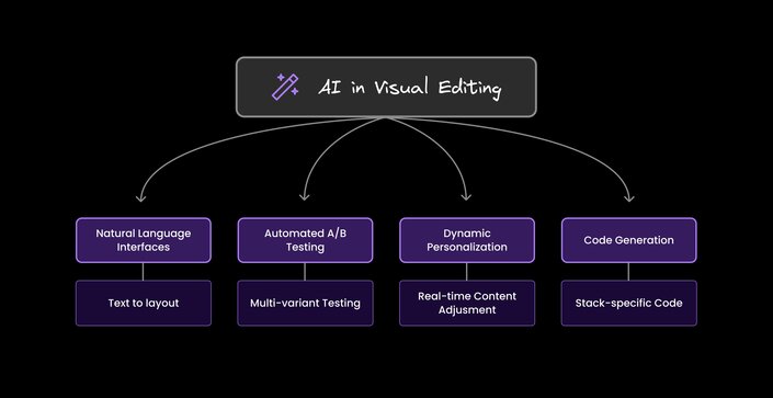 AI in Visual Editing