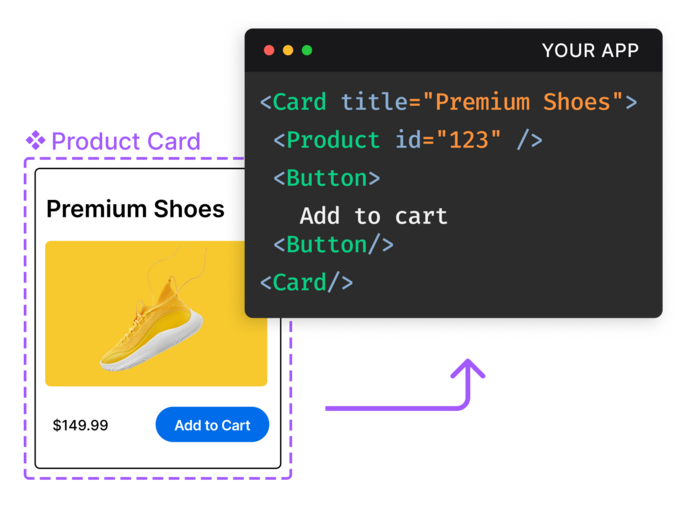 Image of a product card and a code snippet that correspond to one another.
