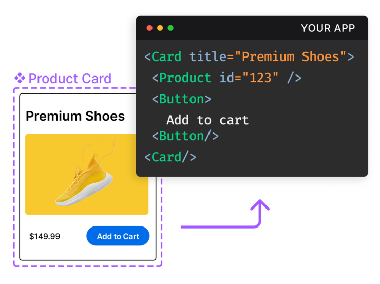 Image of a product card and a code snippet that correspond to one another.