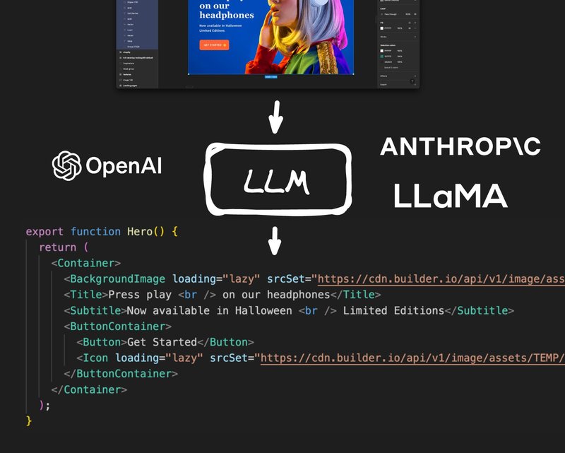 Diagram showing trying to use an LLM to convert designs to code