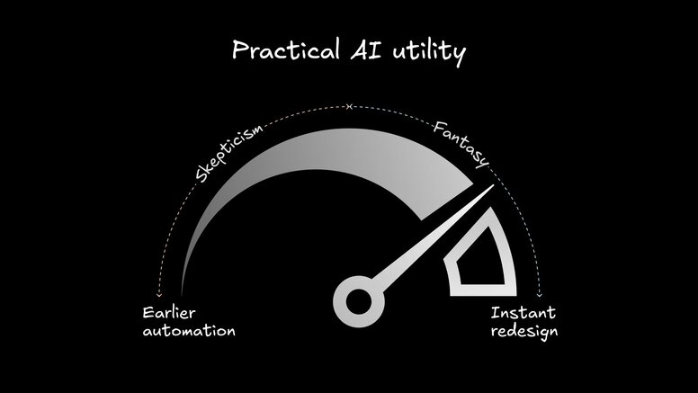 Gauge showing AI's practical utility between automation skepticism and unrealistic redesign fantasies