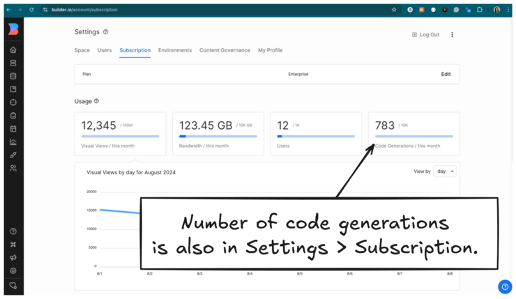 Screenshot of the Subscription tab in Settings with a note and an arrow pointing to the Code Generations tile. The note says "Number of code generations is also in Settings, Subscription". The image has placeholder metrics, in this case showing 783 code generations out of an available 10,000.